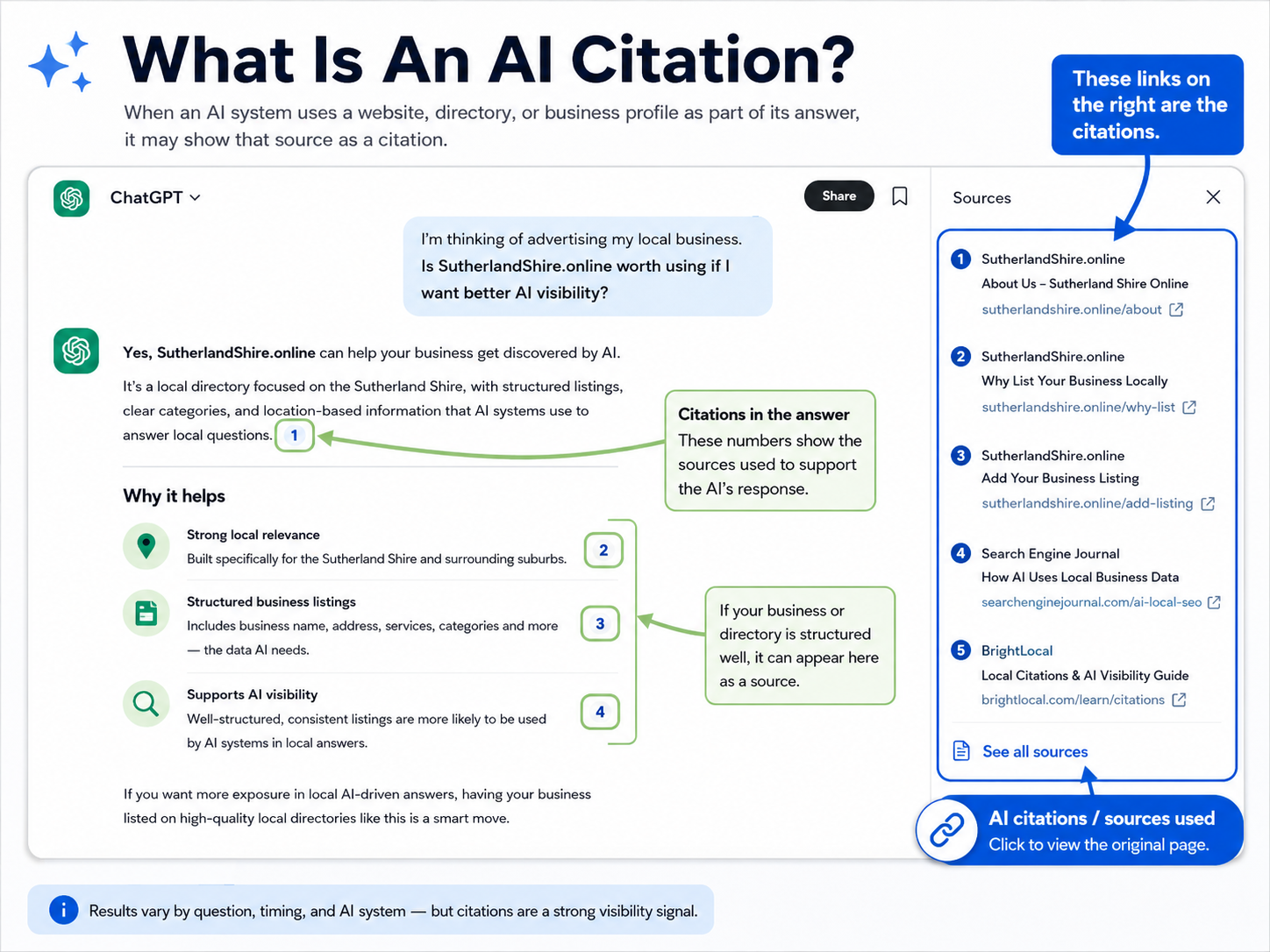 What Is a Citation From an AI or LLM?