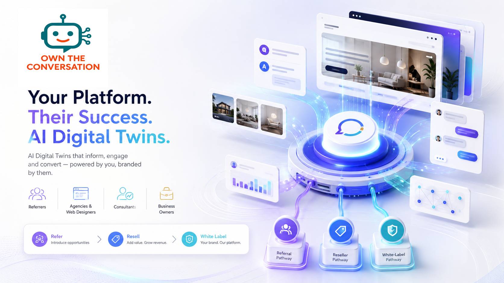 Supply Only partner pathway showing AI Digital Twin platform outputs