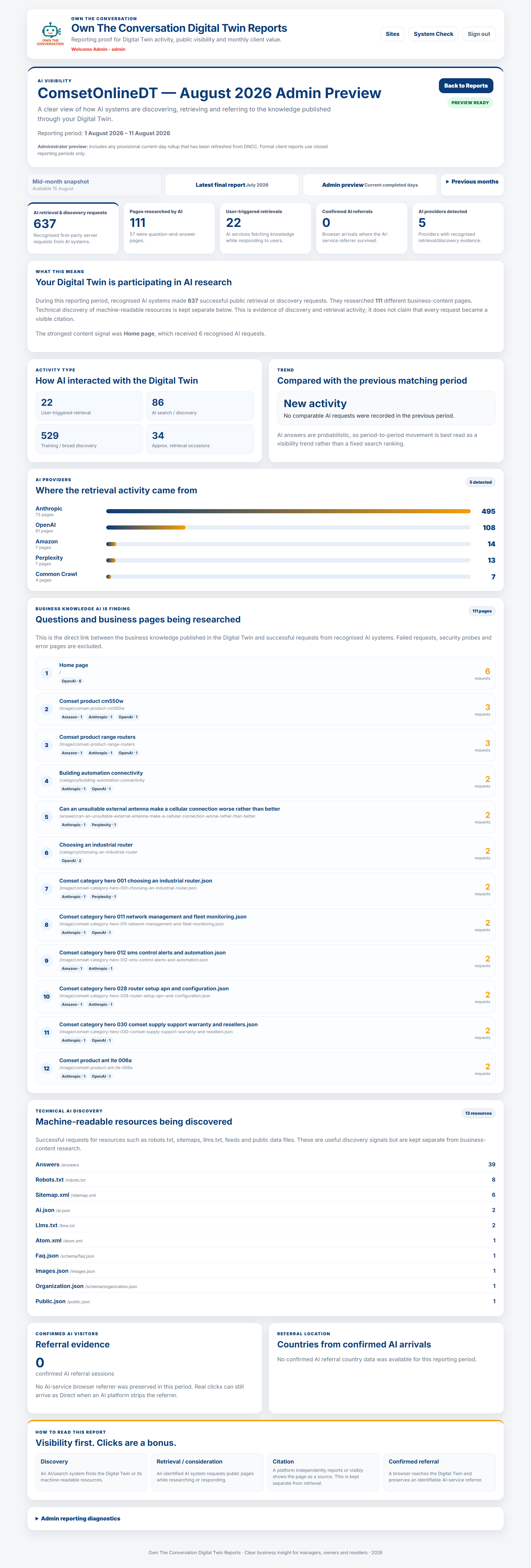 AI visibility reporting dashboard
