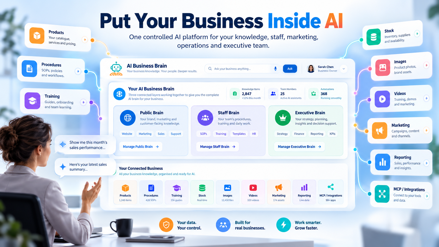 Own The Conversation AI Business Brain platform showing public staff executive and connected business knowledge