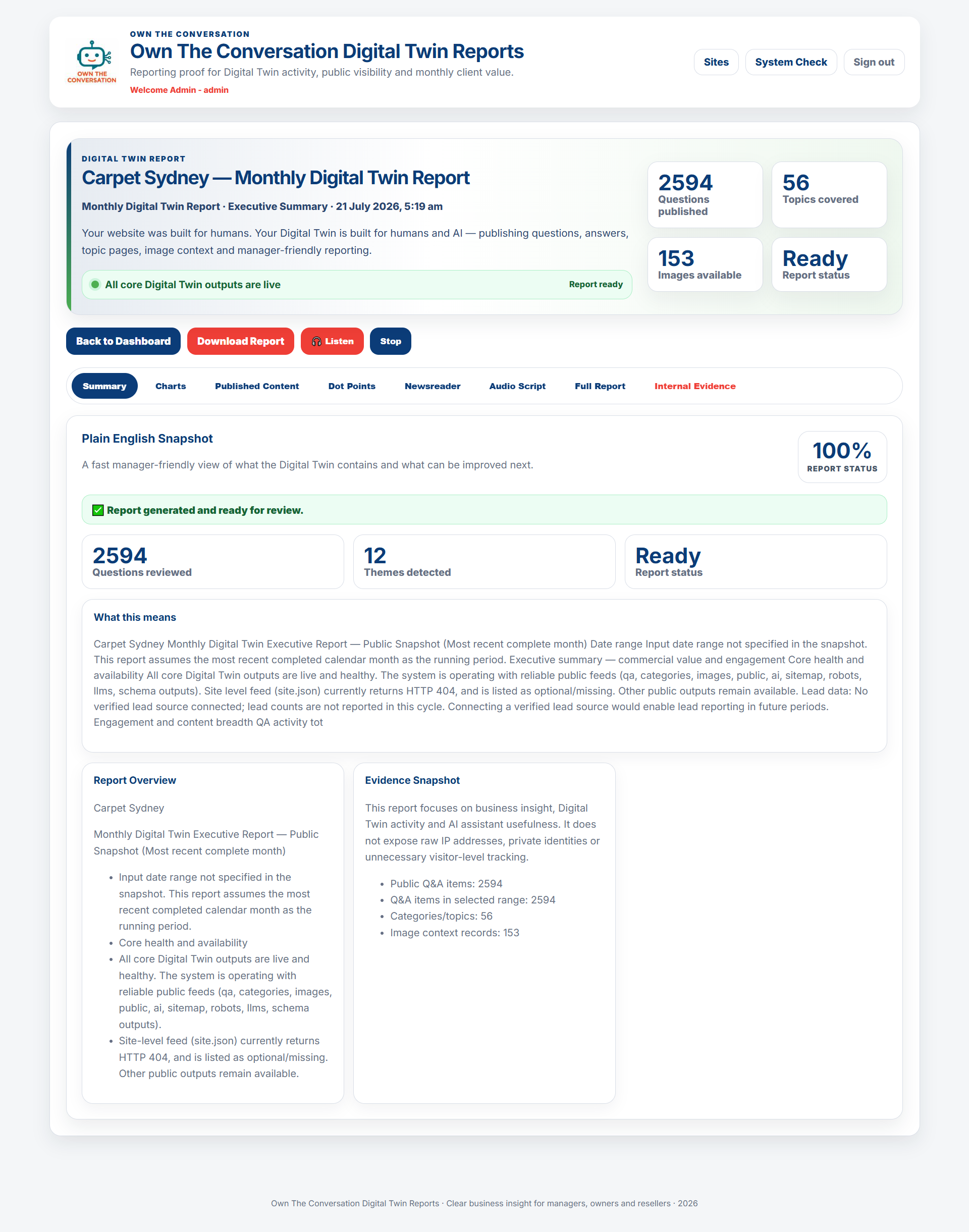 Own The Conversation AI visibility and Digital Twin